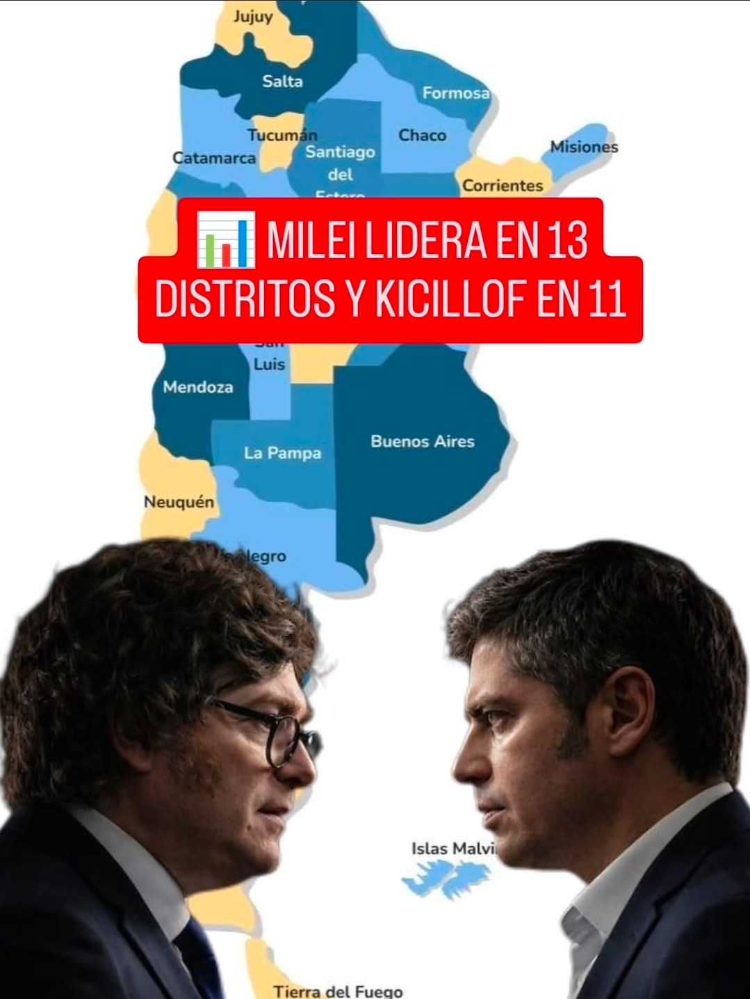 📊 MILEI LIDERA EN 13 DISTRITOS Y KICILLOF EN 11